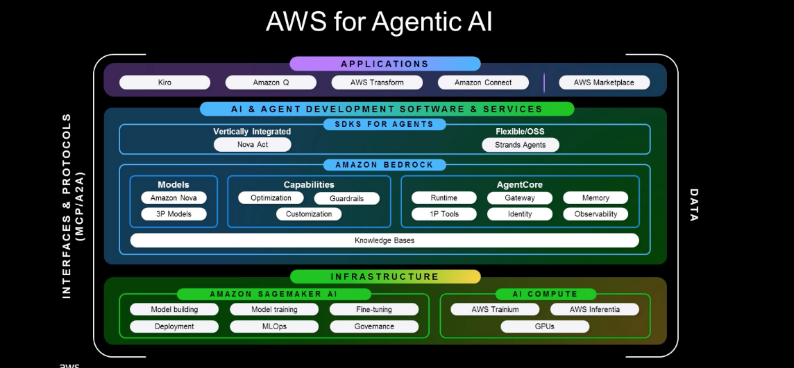 AWS_genAI_stack.png